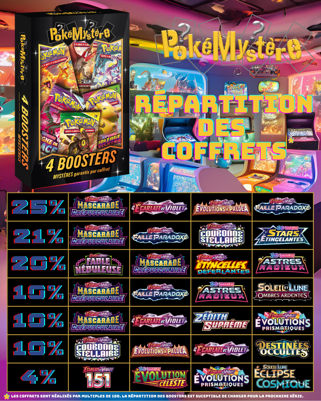 Repartition coffrets 4 boosters 2