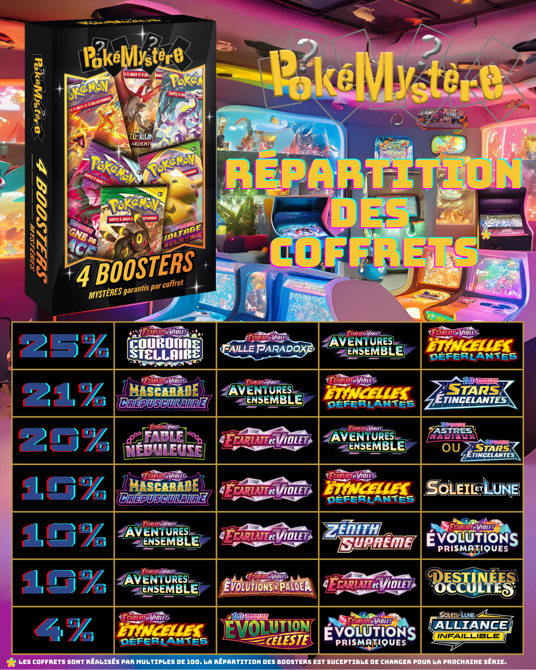 Repartition coffrets 4 boosters 3