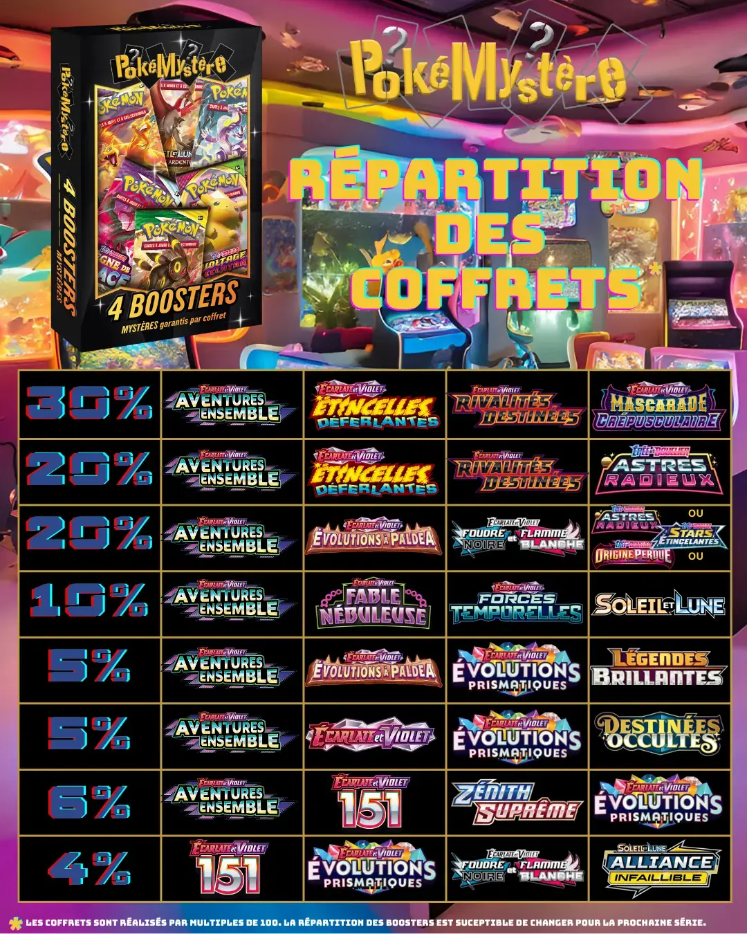 Repartition coffrets 4 boosters 4