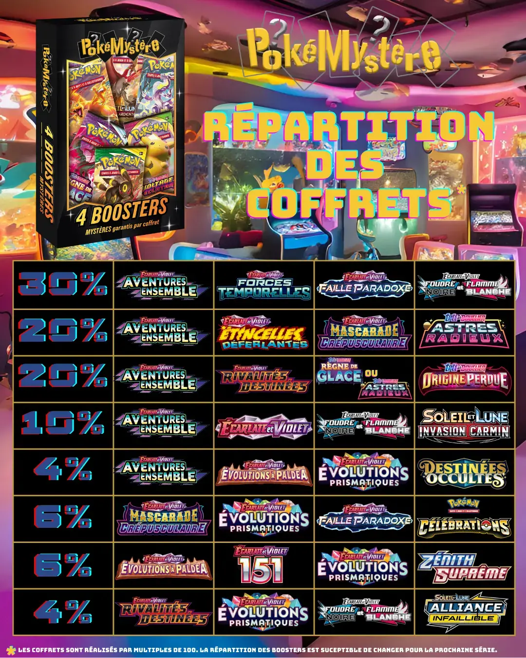 Repartition coffrets 4 boosters 5