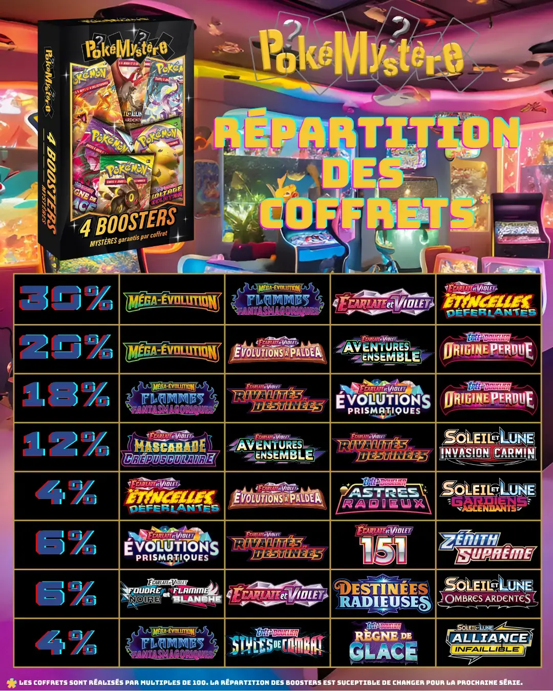 Repartition coffrets 4 boosters 6